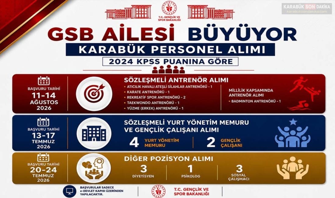 KARABÜK’TE GSB PERSONEL ALIMI BAŞLADI! BAŞVURULAR KARİYER KAPISI ÜZERİNDEN YAPILACAK Karabük Gençlik ve Spor İl Müdürlüğü, 2024 KPSS puanına göre