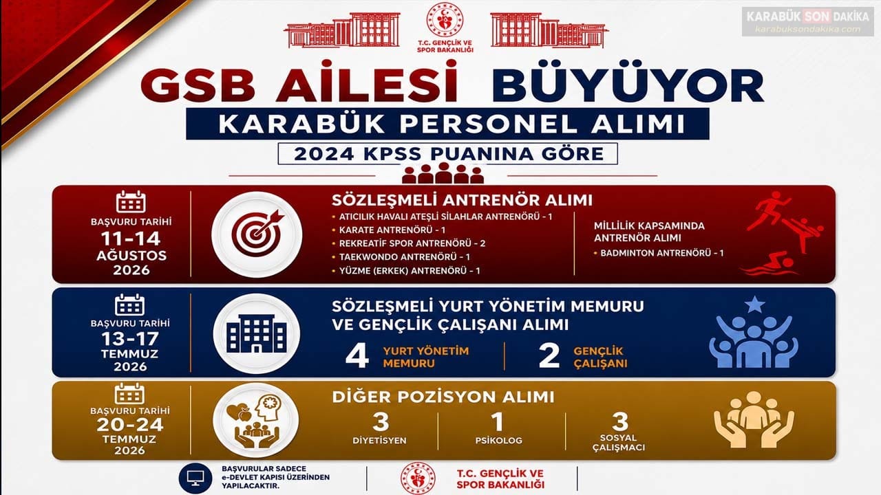 KARABÜK'TE GSB PERSONEL ALIMI BAŞLADI! BAŞVURULAR KARİYER KAPISI ÜZERİNDEN YAPILACAK 2 KARABÜK'TE GSB PERSONEL ALIMI BAŞLADI! BAŞVURULAR KARİYER KAPISI ÜZERİNDEN YAPILACAK