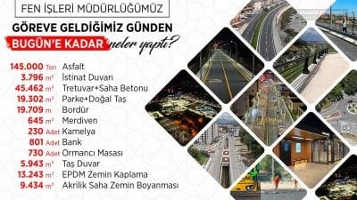 Karabük Belediye Başkanı Özkan Çetinkaya, iki yıllık görev sürecinde Fen